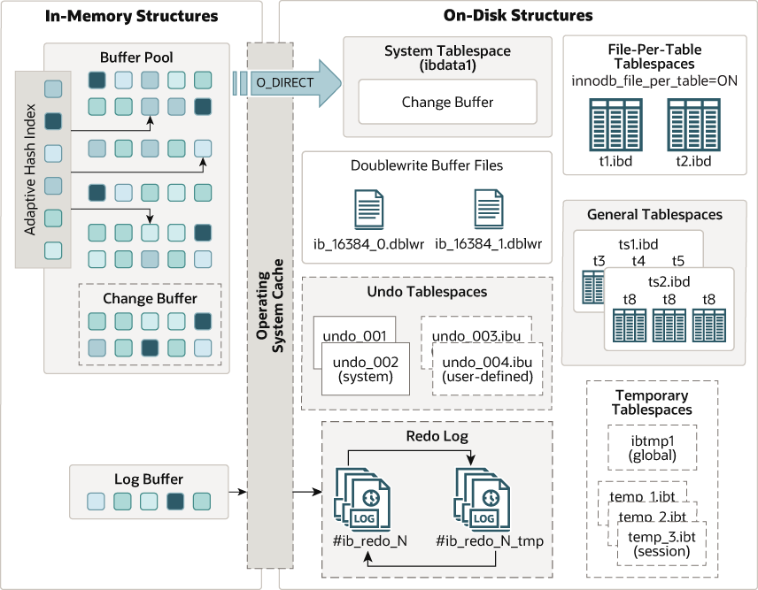 innodb architecture